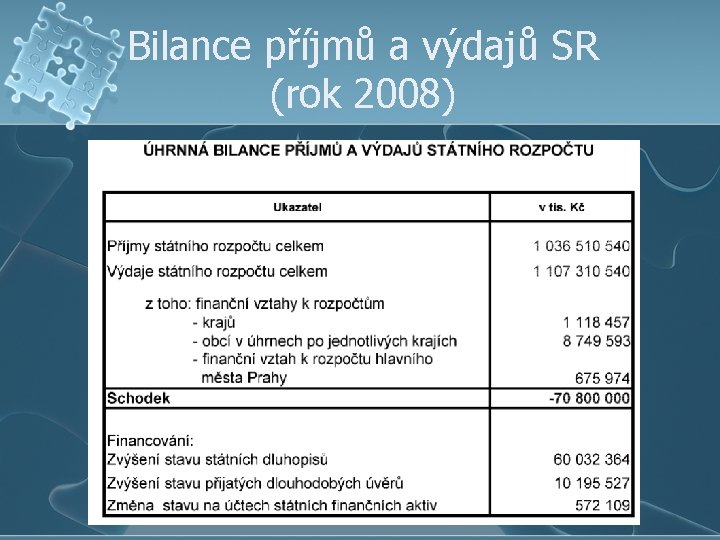 Bilance příjmů a výdajů SR (rok 2008) 
