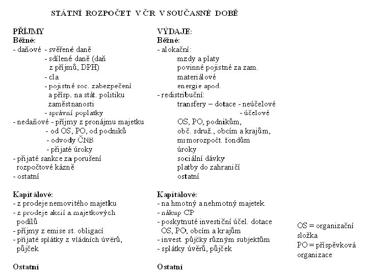 OS = organizační složka PO = příspěvková organizace 