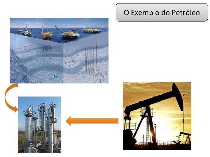 O Exemplo do Petróleo O Exemplo do Petróleo