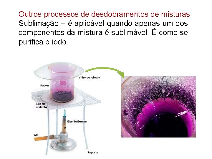 Outros processos de desdobramentos de misturas Sublimação – é aplicável quando apenas um dos Outros processos de desdobramentos de misturas Sublimação – é aplicável quando apenas um dos