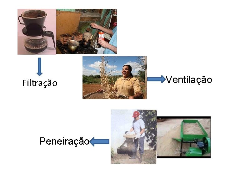 Filtração Peneiração Ventilação Filtração Peneiração Ventilação