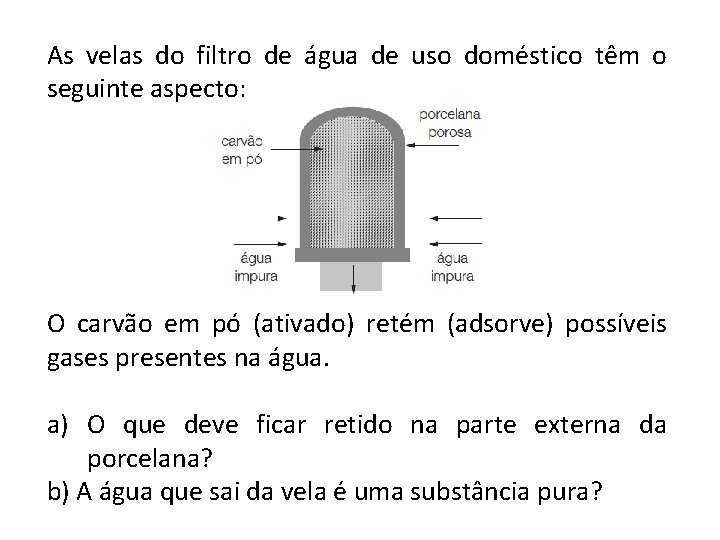 As velas do filtro de água de uso doméstico têm o seguinte aspecto: O As velas do filtro de água de uso doméstico têm o seguinte aspecto: O