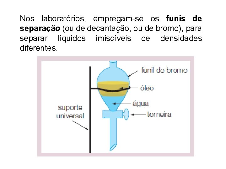 Nos laboratórios, empregam-se os funis de separação (ou de decantação, ou de bromo), para Nos laboratórios, empregam-se os funis de separação (ou de decantação, ou de bromo), para