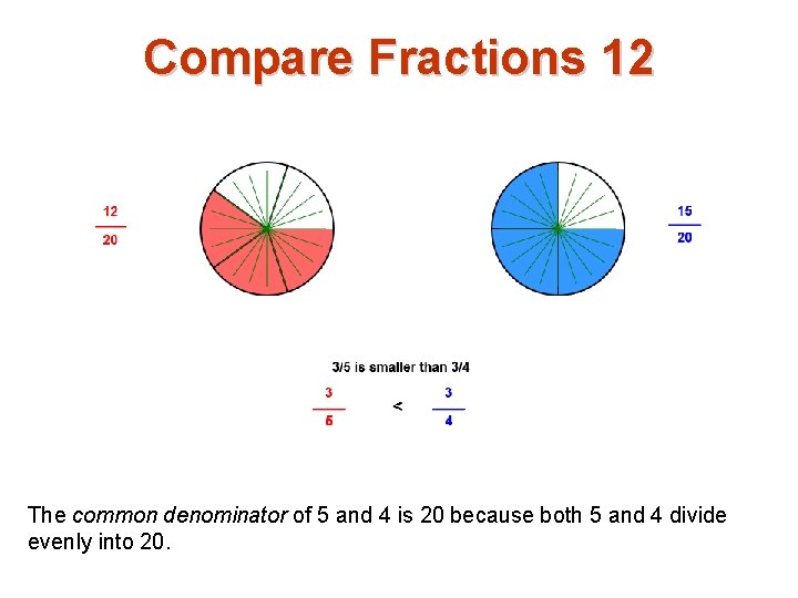 Compare Fractions 12 The common denominator of 5 and 4 is 20 because both