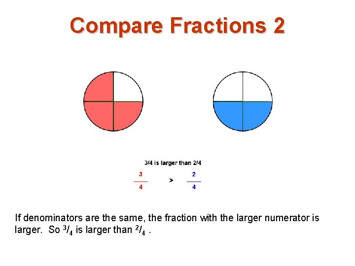 Compare Fractions 2 If denominators are the same, the fraction with the larger numerator