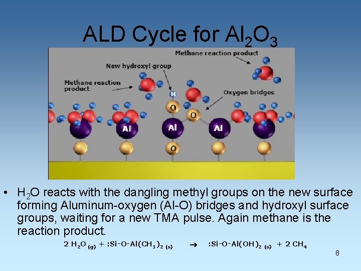 Atomic Layer Deposition ALD Maryam Ebrahimi University of