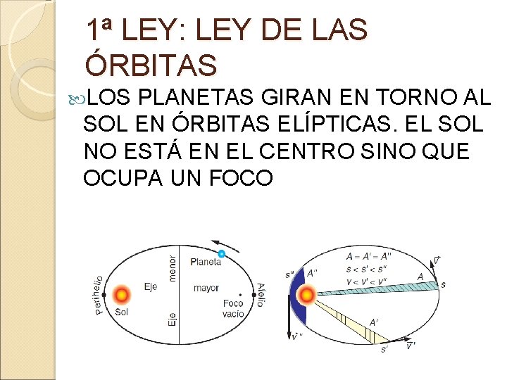 1ª LEY: LEY DE LAS ÓRBITAS LOS PLANETAS GIRAN EN TORNO AL SOL EN