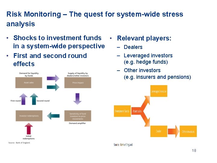 Risk Monitoring – The quest for system-wide stress analysis • Shocks to investment funds