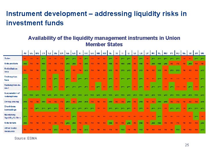 Instrument development – addressing liquidity risks in investment funds Availability of the liquidity management