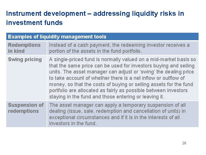 Instrument development – addressing liquidity risks in investment funds Examples of liquidity management tools