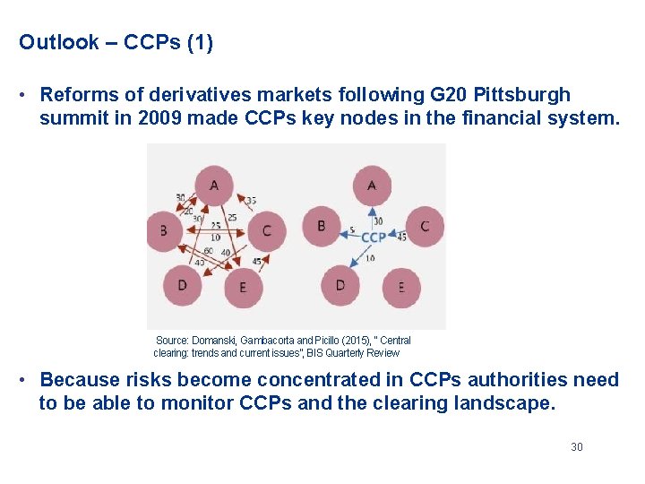 Outlook – CCPs (1) • Reforms of derivatives markets following G 20 Pittsburgh summit