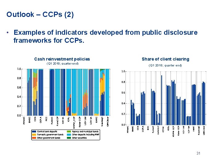 Outlook – CCPs (2) • Examples of indicators developed from public disclosure frameworks for