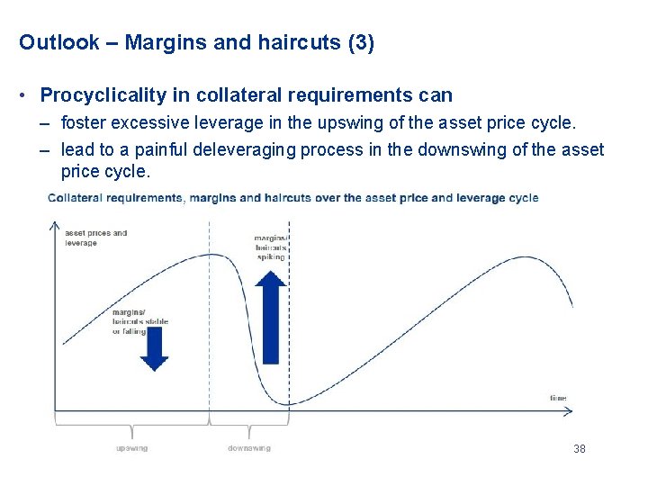 Outlook – Margins and haircuts (3) • Procyclicality in collateral requirements can – foster