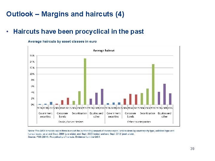 Outlook – Margins and haircuts (4) • Haircuts have been procyclical in the past