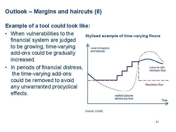 Outlook – Margins and haircuts (6) Example of a tool could look like: •