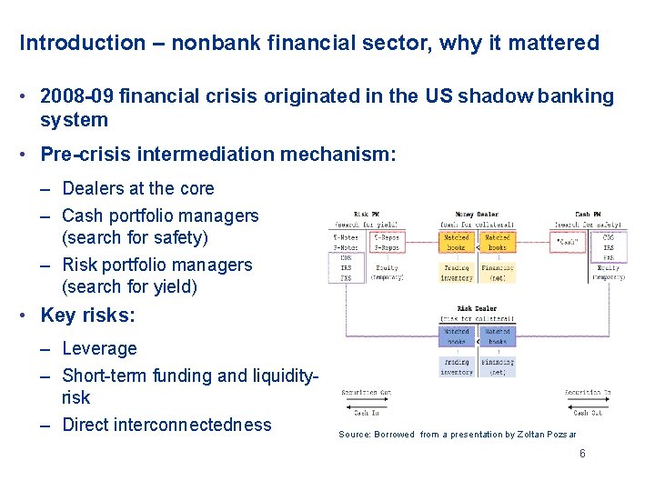 Introduction – nonbank financial sector, why it mattered • 2008 -09 financial crisis originated