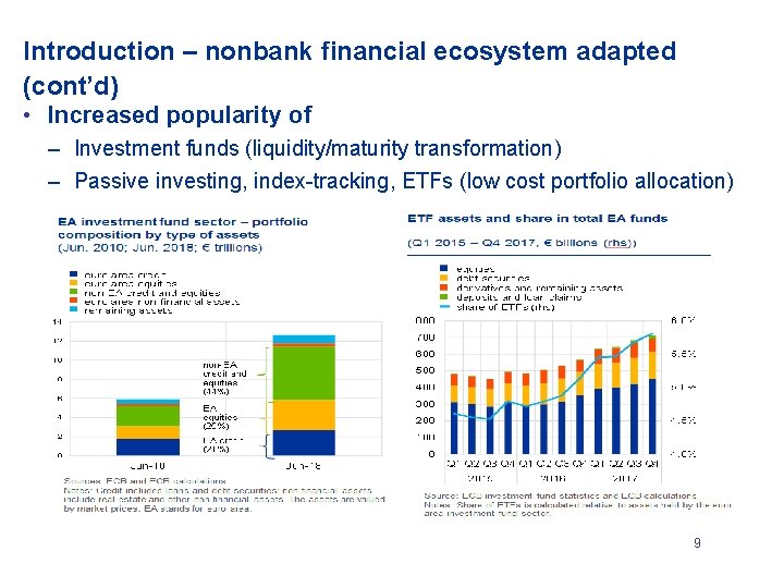 Introduction – nonbank financial ecosystem adapted (cont’d) • Increased popularity of – Investment funds