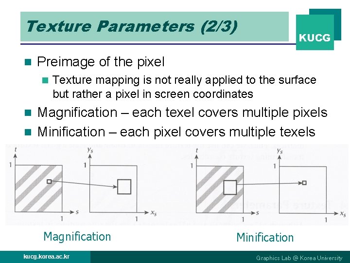 Texture Parameters (2/3) n KUCG Preimage of the pixel n Texture mapping is not