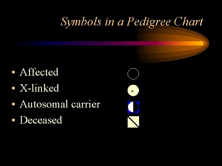 Symbols in a Pedigree Chart • • Affected X-linked Autosomal carrier Deceased 