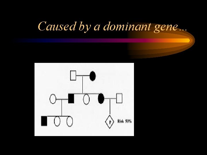 Caused by a dominant gene… 