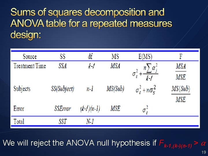 We will reject the ANOVA null hypothesis if Fk-1, (k-)(n-1) > α 19 