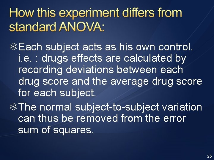  Each subject acts as his own control. i. e. : drugs effects are