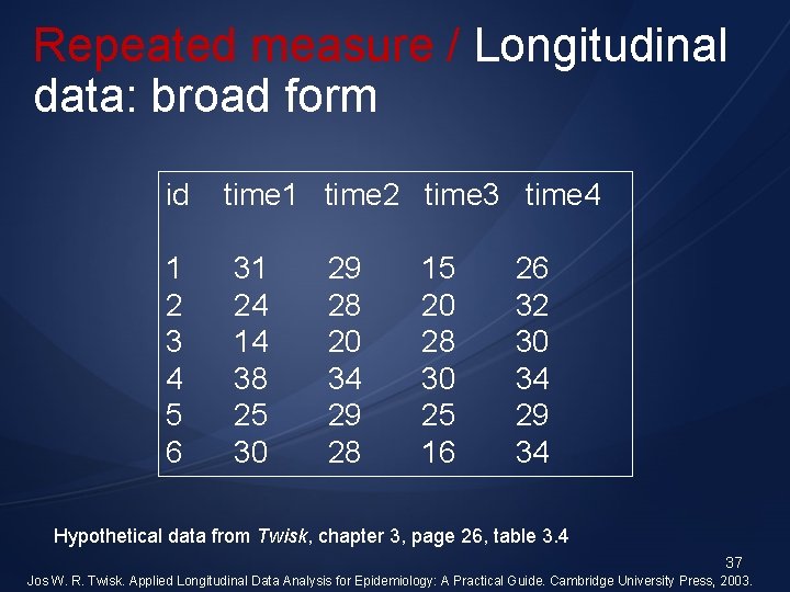 Repeated measure / Longitudinal data: broad form id 1 2 3 4 5 6