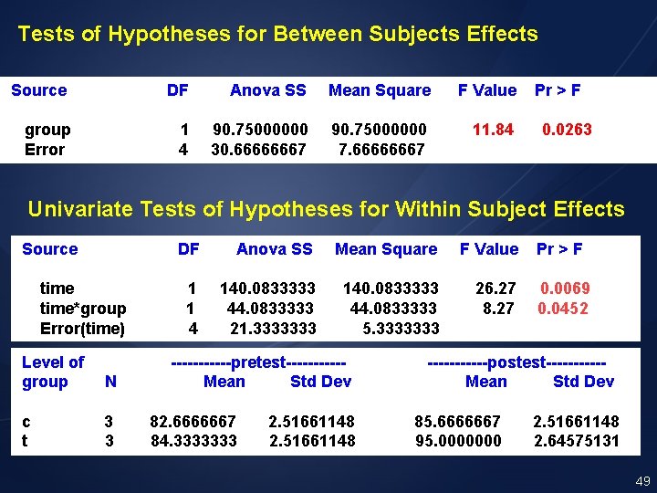 Tests of Hypotheses for Between Subjects Effects Source DF Anova SS Mean Square F