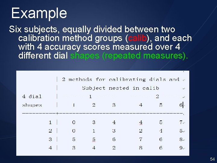 Example Six subjects, equally divided between two calibration method groups (calib), and each with