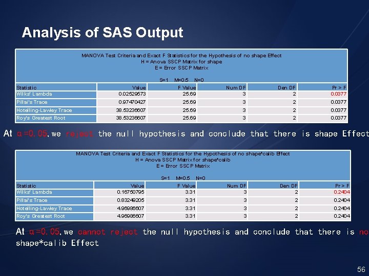 Analysis of SAS Output MANOVA Test Criteria and Exact F Statistics for the Hypothesis