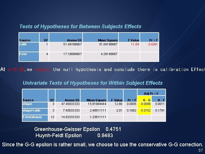 Tests of Hypotheses for Between Subjects Effects Source calib Error DF 1 Anova SS