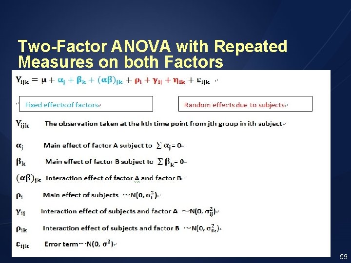 Two-Factor ANOVA with Repeated Measures on both Factors 59 