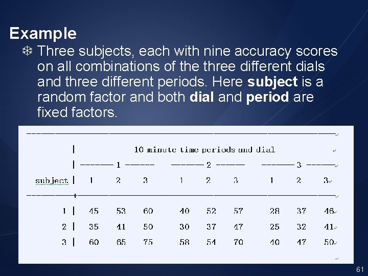 Example Three subjects, each with nine accuracy scores on all combinations of the three