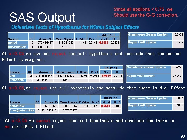Since all epsilons < 0. 75, we Should use the G-G correction. SAS Output
