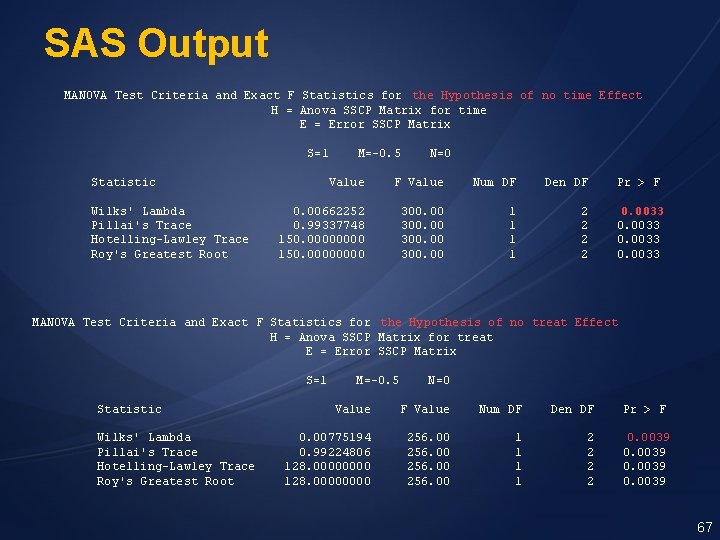 SAS Output MANOVA Test Criteria and Exact F Statistics for the Hypothesis of no