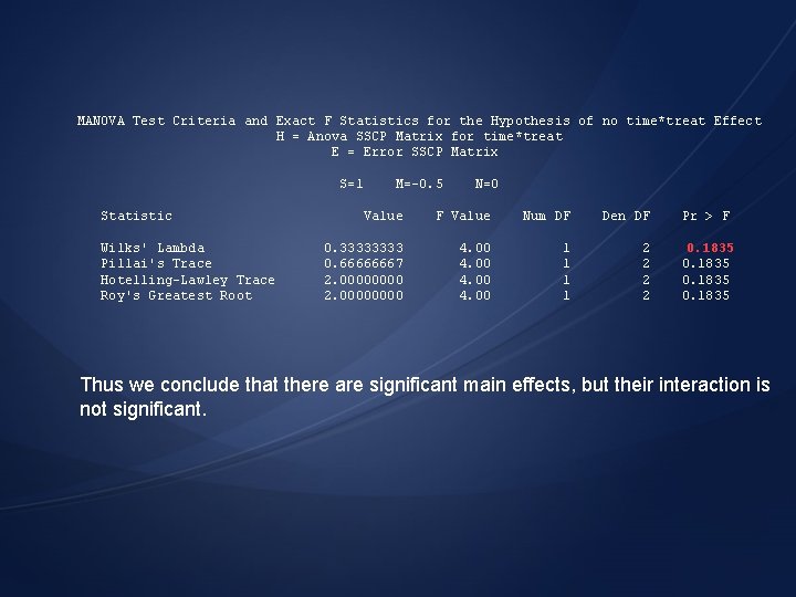 MANOVA Test Criteria and Exact F Statistics for the Hypothesis of no time*treat Effect