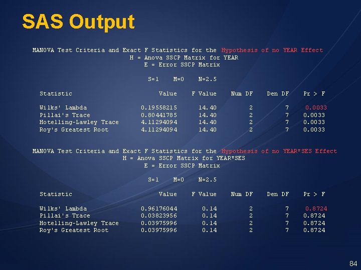 SAS Output MANOVA Test Criteria and Exact F Statistics for the Hypothesis of no