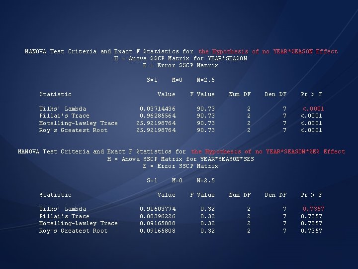 MANOVA Test Criteria and Exact F Statistics for the Hypothesis of no YEAR*SEASON Effect