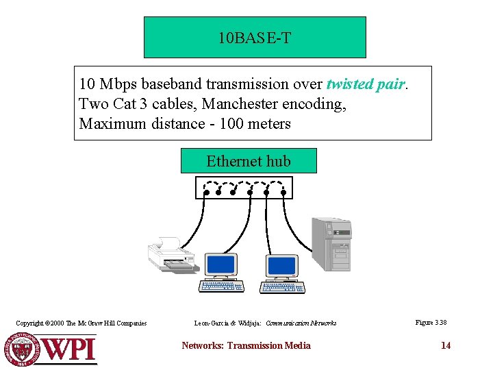 10 BASE-T 10 Mbps baseband transmission over twisted pair. Two Cat 3 cables, Manchester