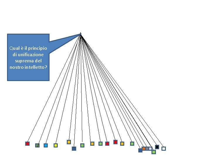 Qual è il principio di unificazione suprema del nostro intelletto? 