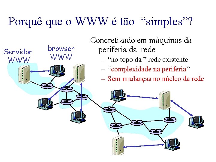 Porquê que o WWW é tão “simples”? Servidor WWW browser WWW Concretizado em máquinas