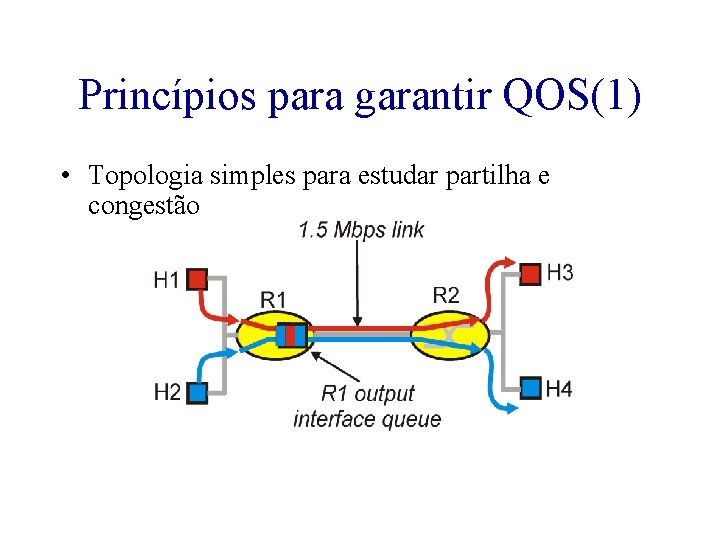 Princípios para garantir QOS(1) • Topologia simples para estudar partilha e congestão 