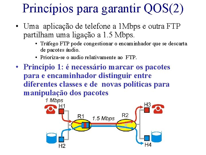 Princípios para garantir QOS(2) • Uma aplicação de telefone a 1 Mbps e outra