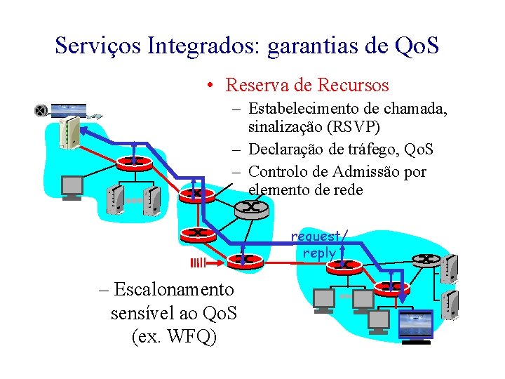 Serviços Integrados: garantias de Qo. S • Reserva de Recursos – Estabelecimento de chamada,