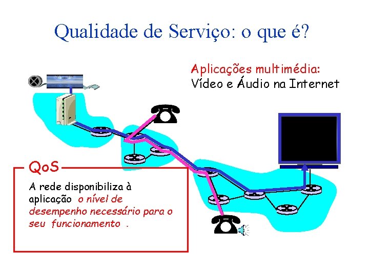 Qualidade de Serviço: o que é? Aplicações multimédia: Vídeo e Áudio na Internet Qo.