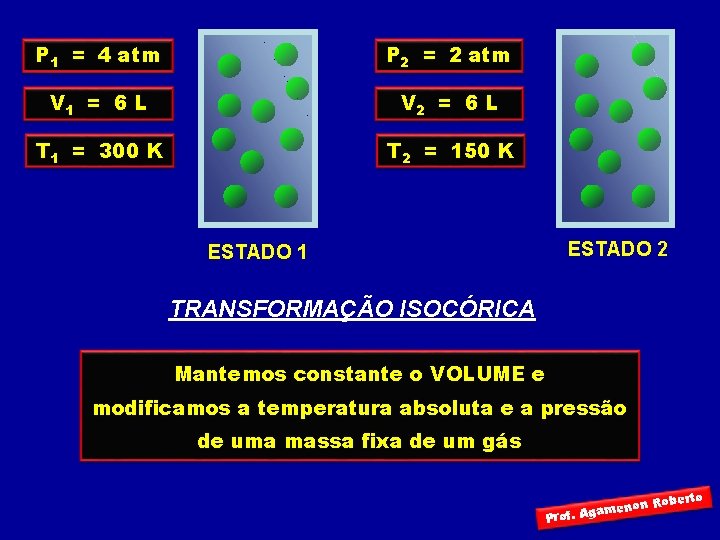 P 1 = 4 atm P 2 = 2 atm V 1 = 6