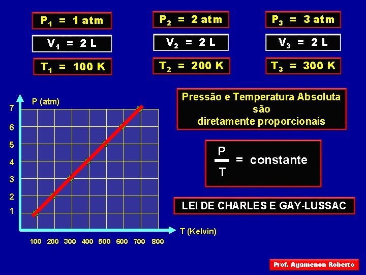 7 P 1 = 1 atm P 2 = 2 atm P 3 =