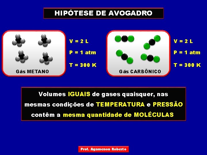 HIPÓTESE DE AVOGADRO Gás METANO V=2 L P = 1 atm T = 300