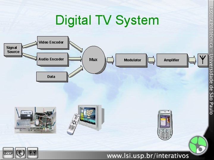 Digital TV System Video Encoder Signal Source Audio Encoder Data Mux Modulator Amplifier 