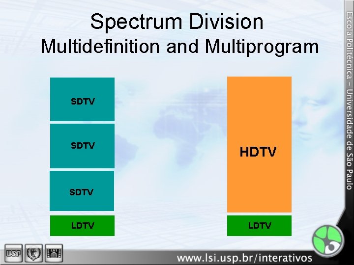 Spectrum Division Multidefinition and Multiprogram HDTV SDTV (H 264) SDTV HDTV SDTV LDTV 